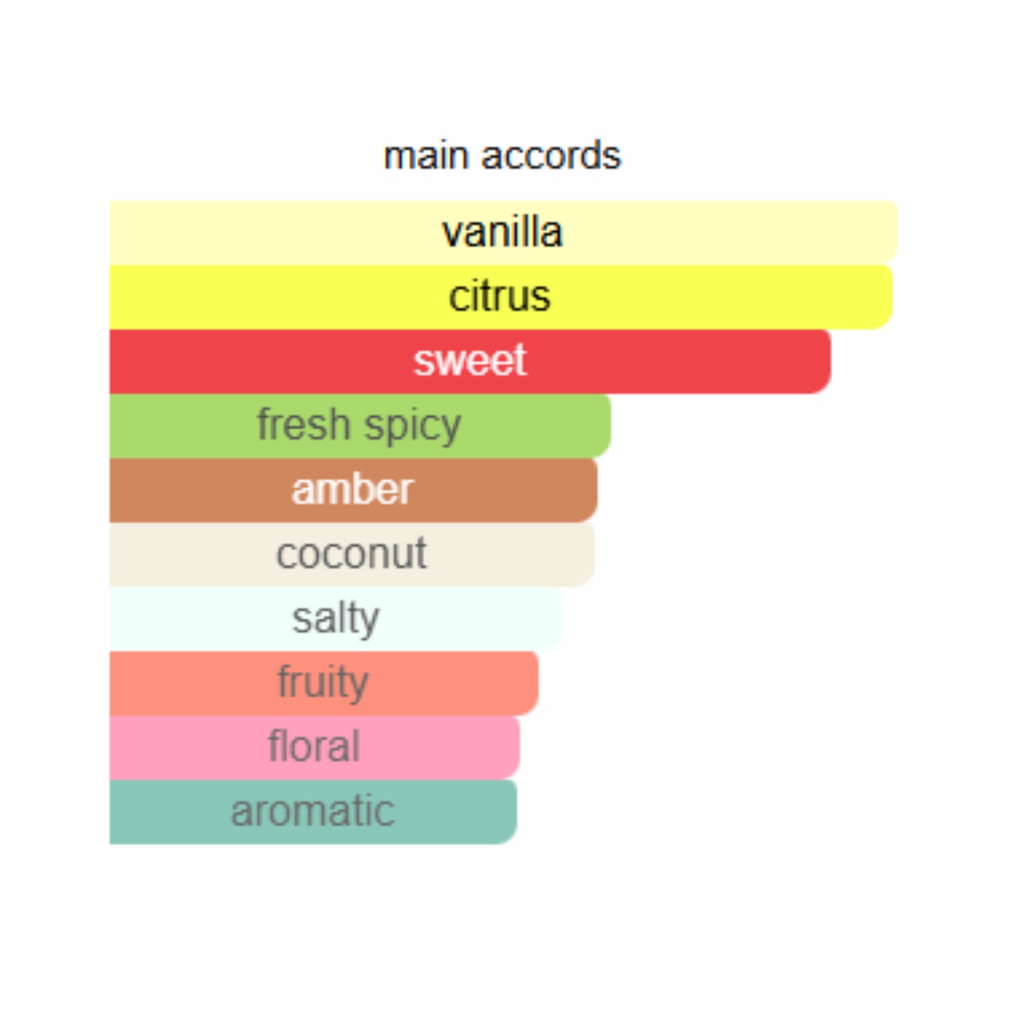 City Rhythm 2654 3.4 oz 100 ml Extrait de Parfum Spray New Sealed