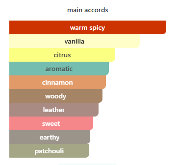 Parfums de Marly Eragon Extrait